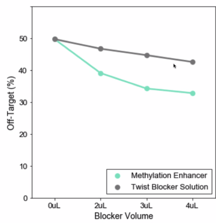 Methylation Enhancer_2