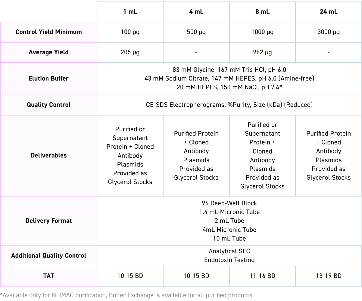 HEK293 Product Offering
