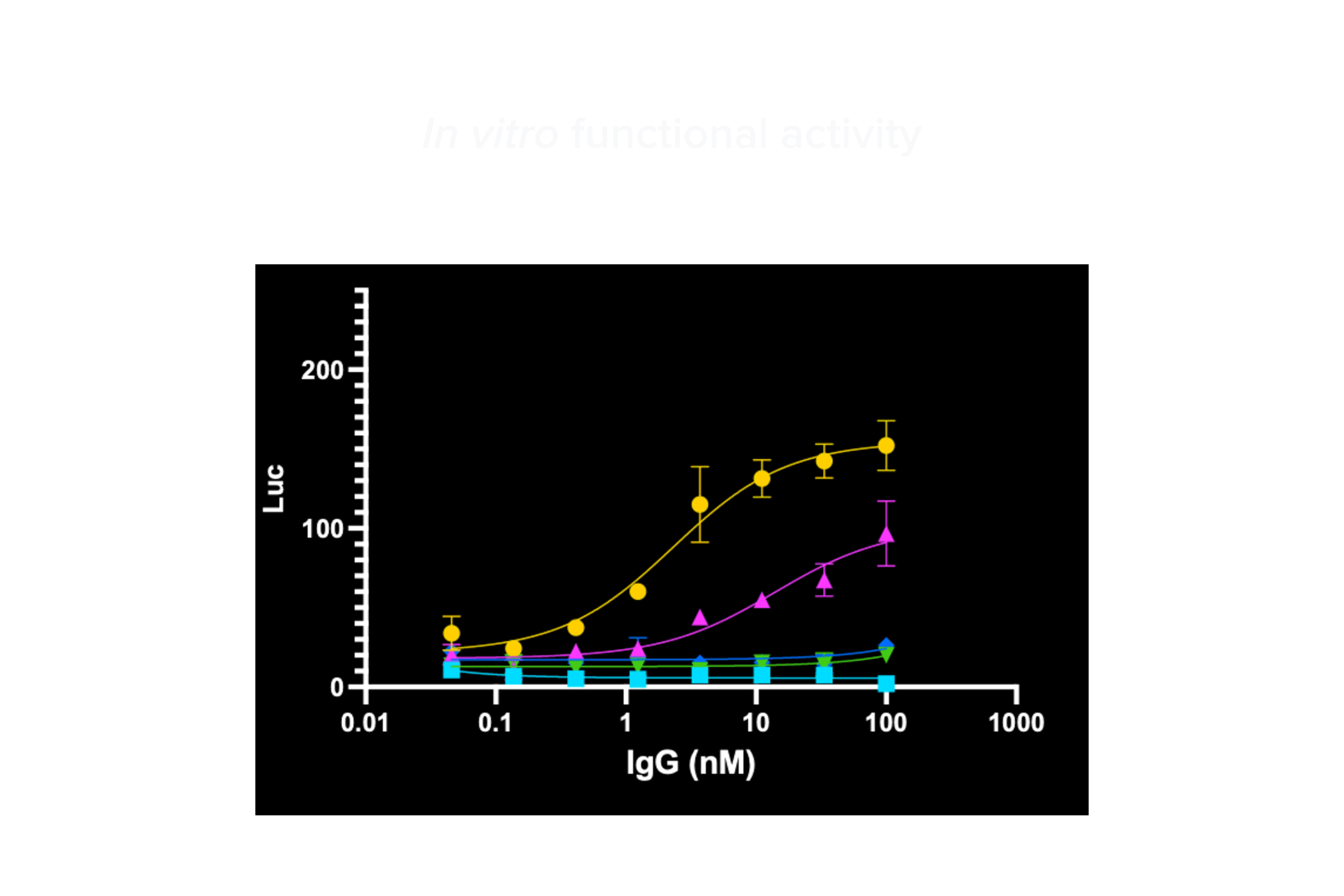 Functional characterization data