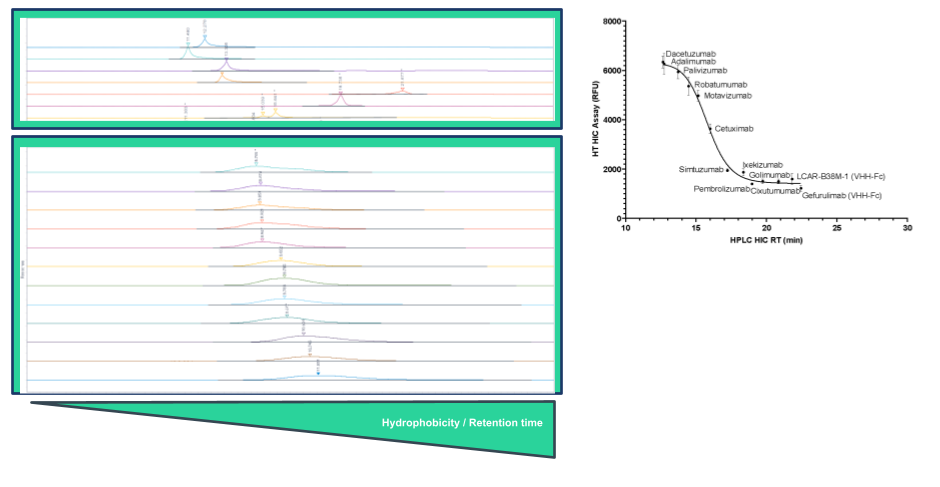 Data visualization for Thermostability - SPR and Various