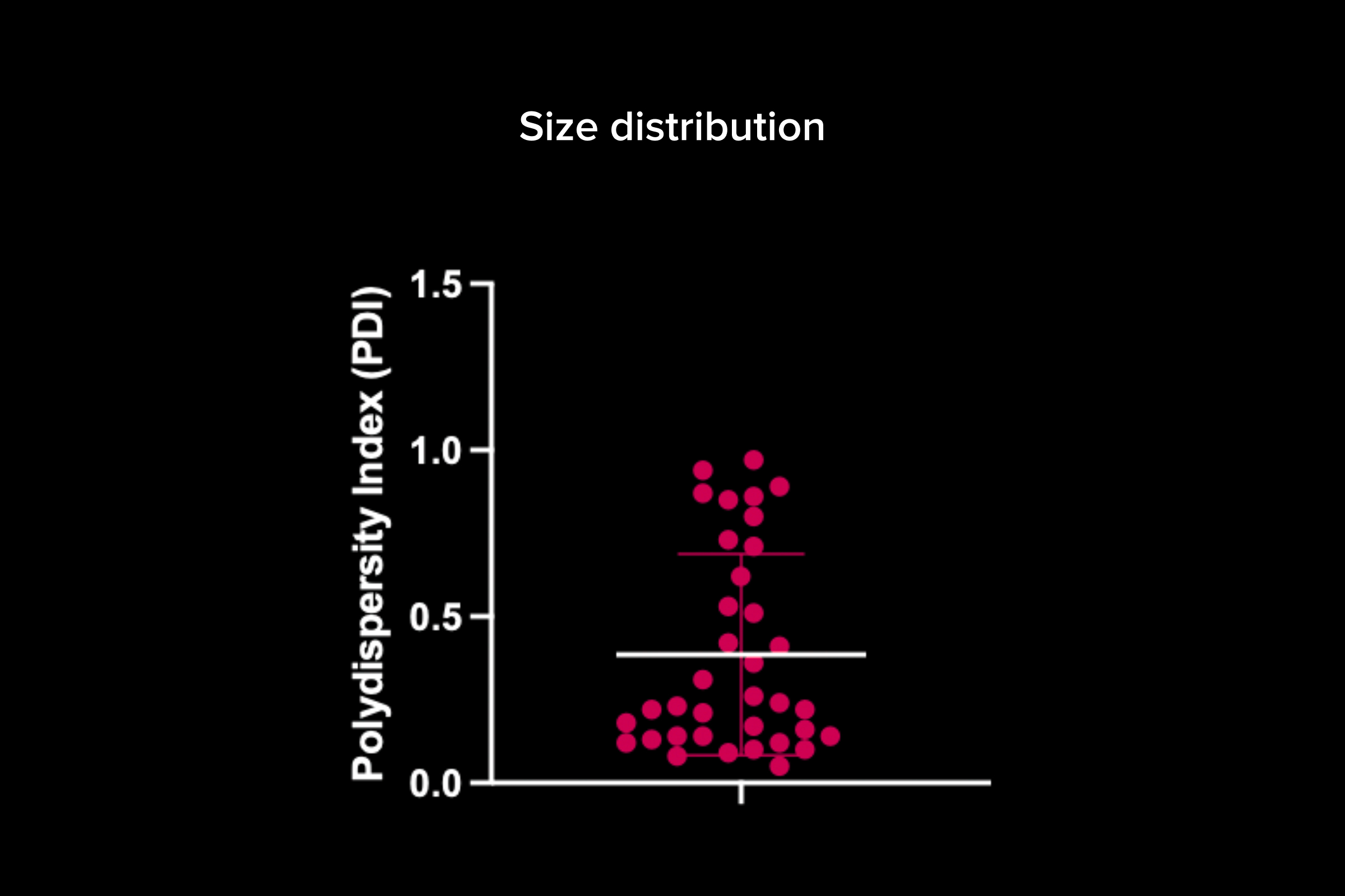 Size distribution data