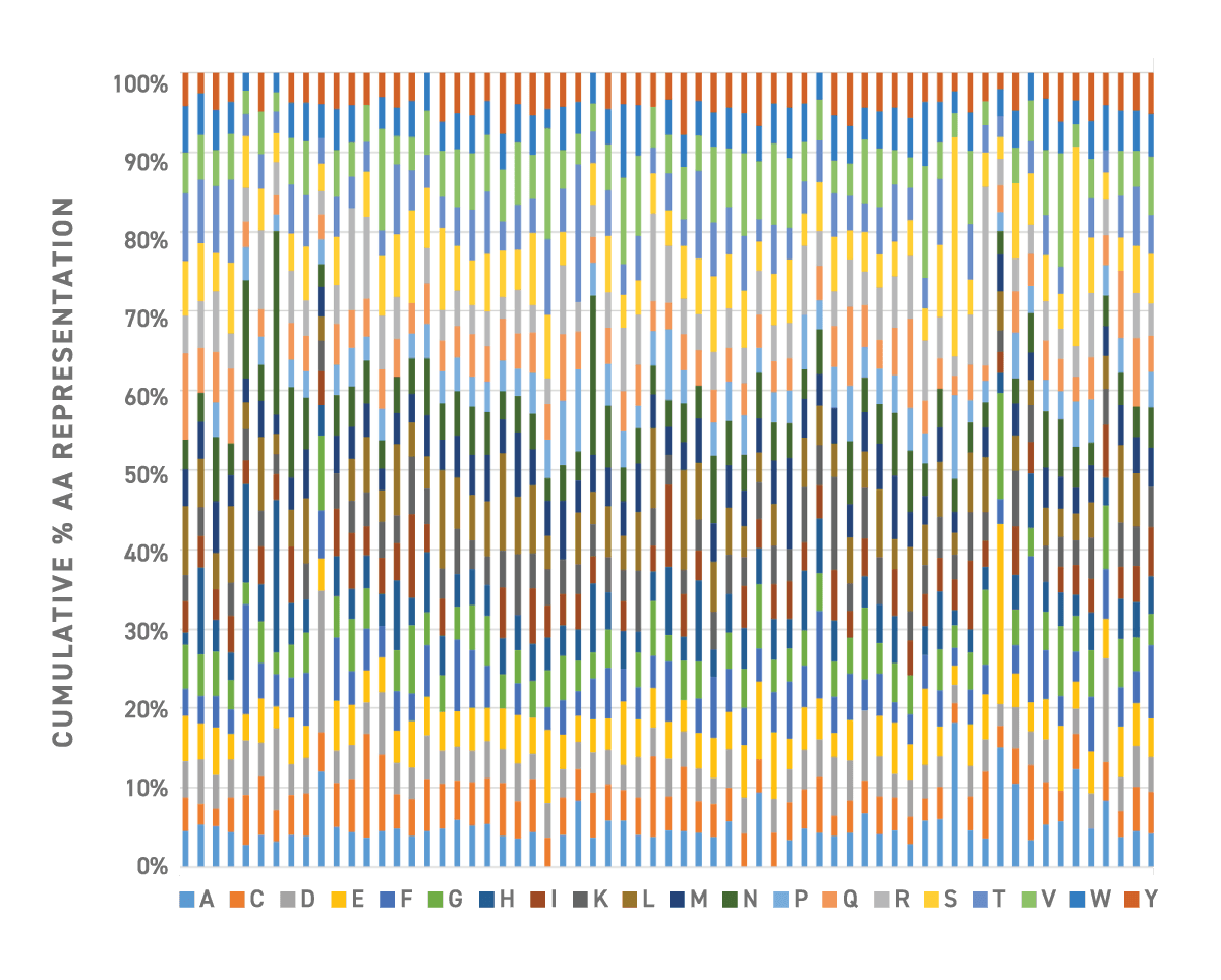 SSVL Distribution
