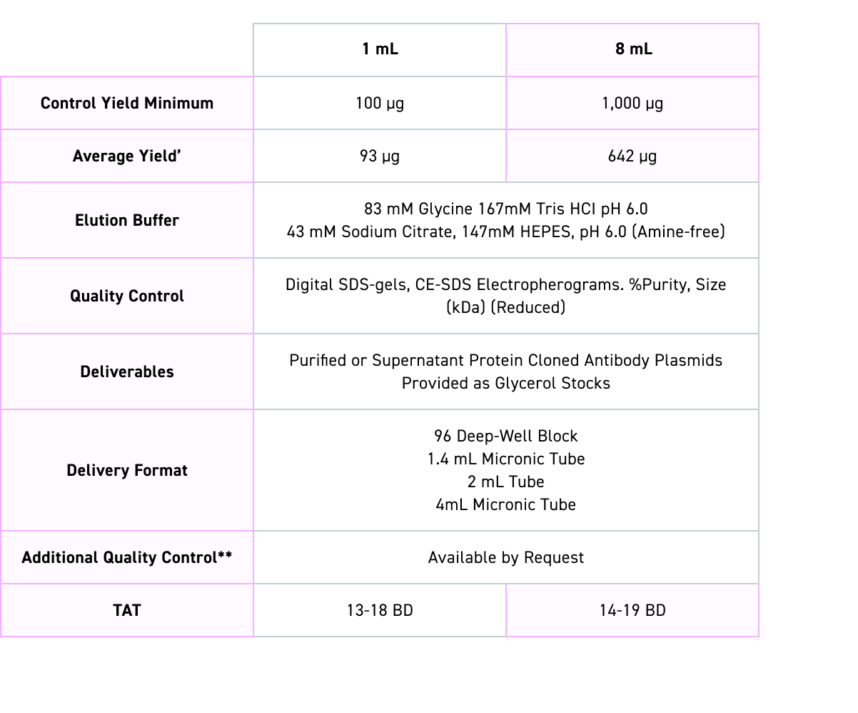 CHO Product Offering
