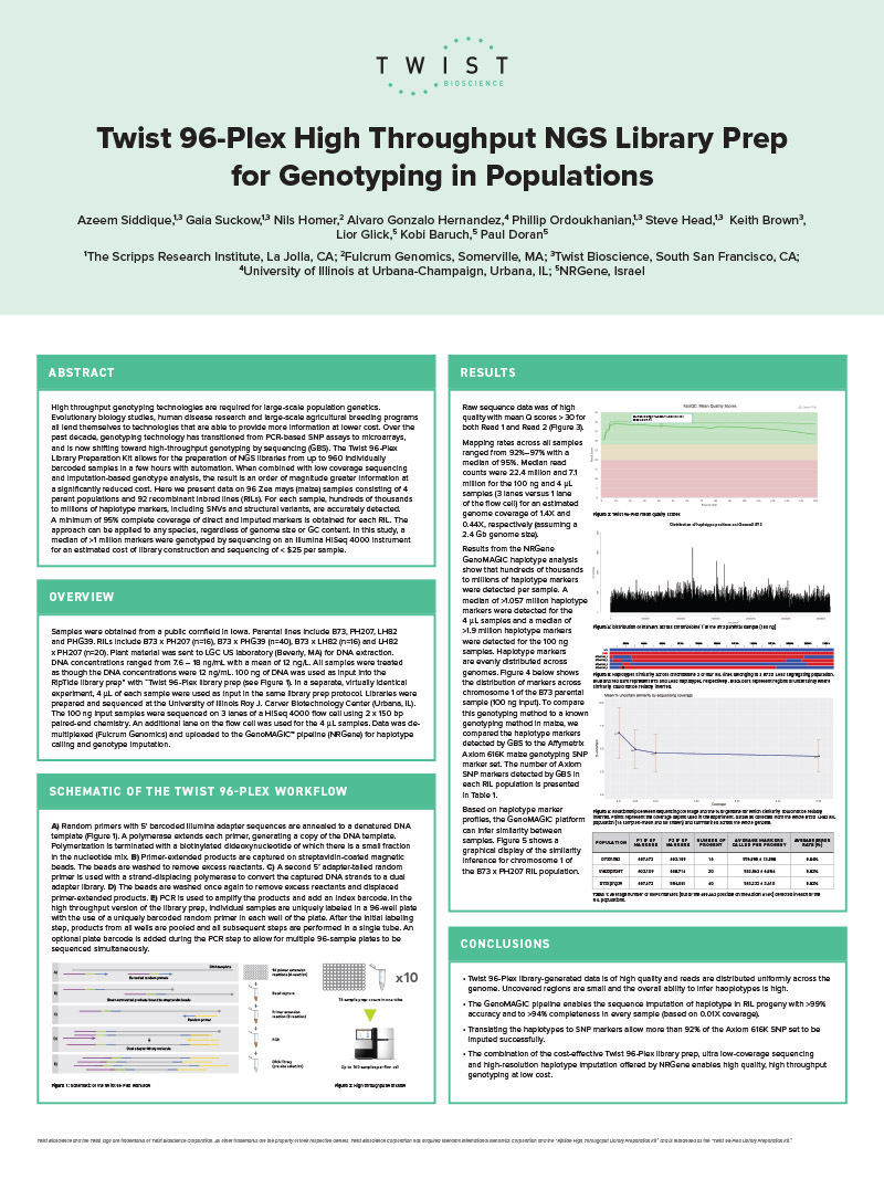 Twist 96-plex High Throughput NGS Library prep