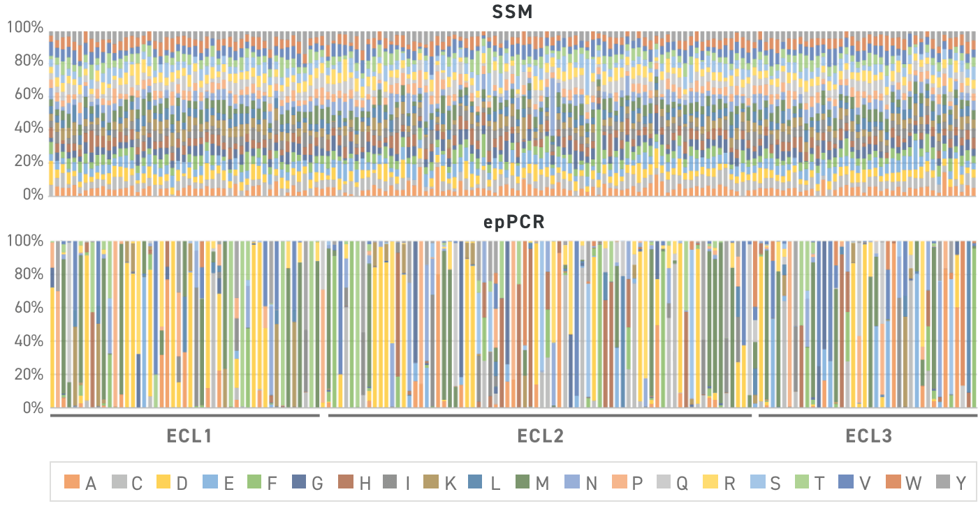 Distribution SSVL