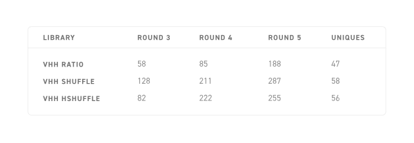 VHH-Tabelle 