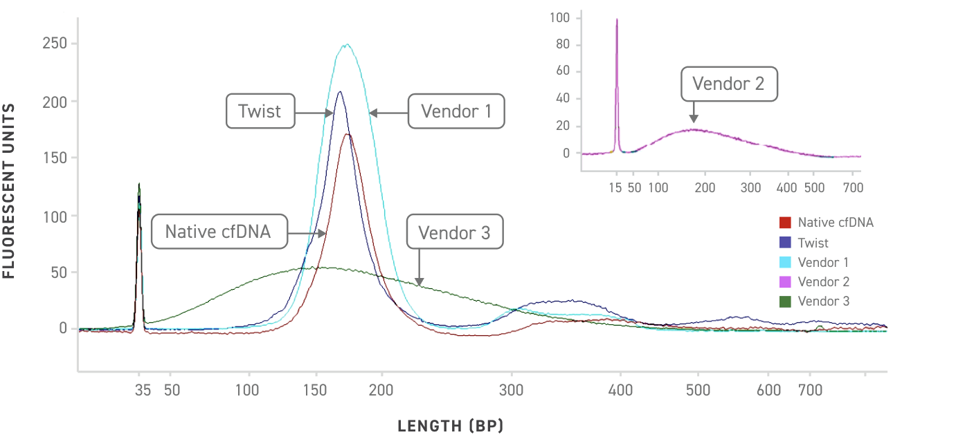 fluorescent units