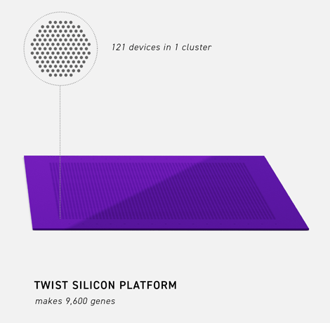 Rapidly Reach Clinical Milestones