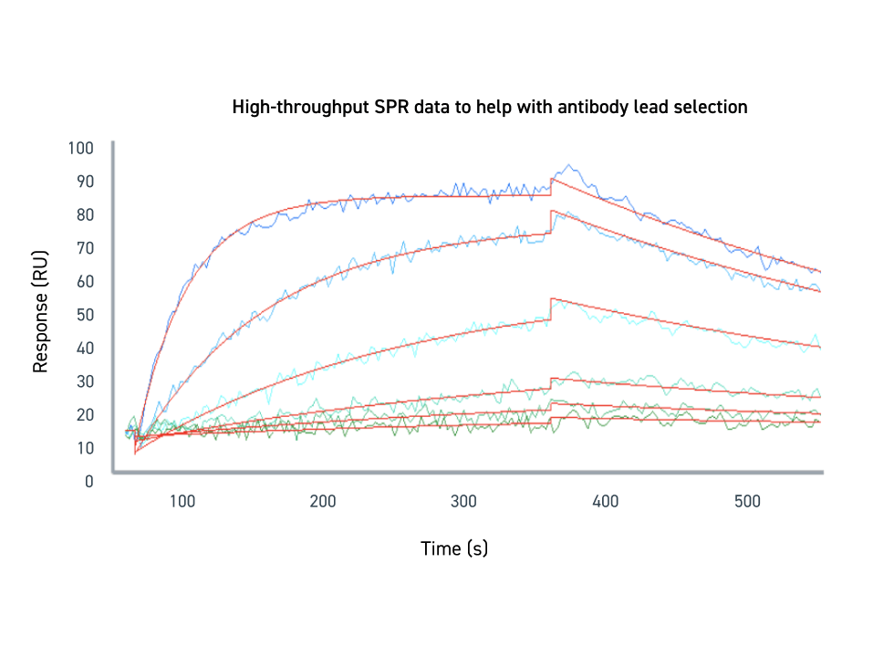 High-throughput