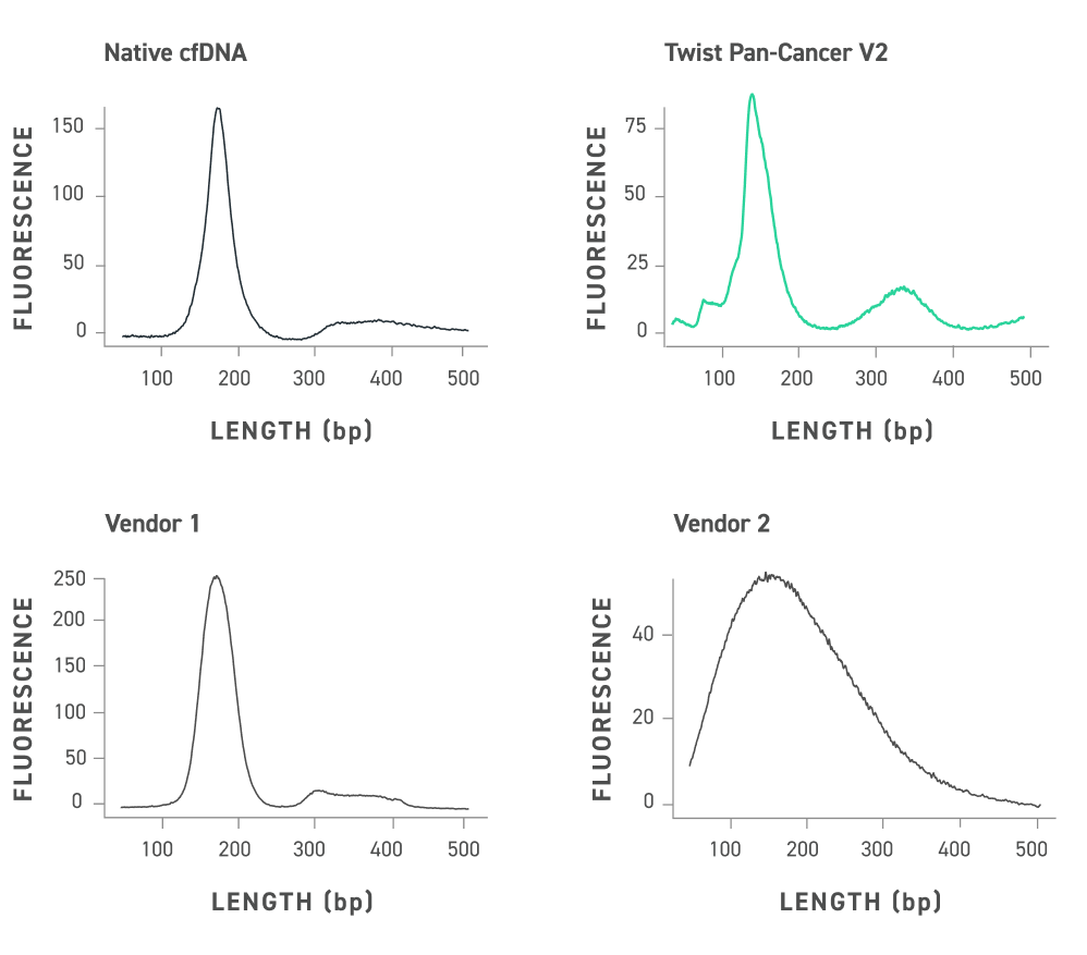 comparación