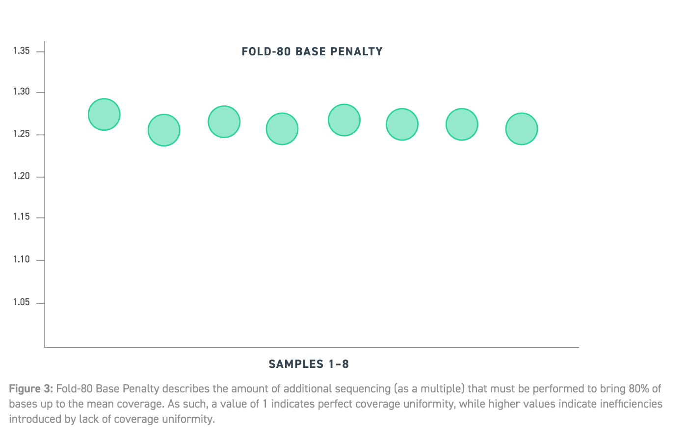 Graph 3