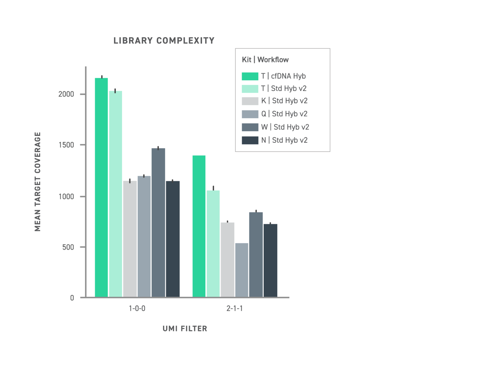 Improved Duplexing = Higher Complexity
