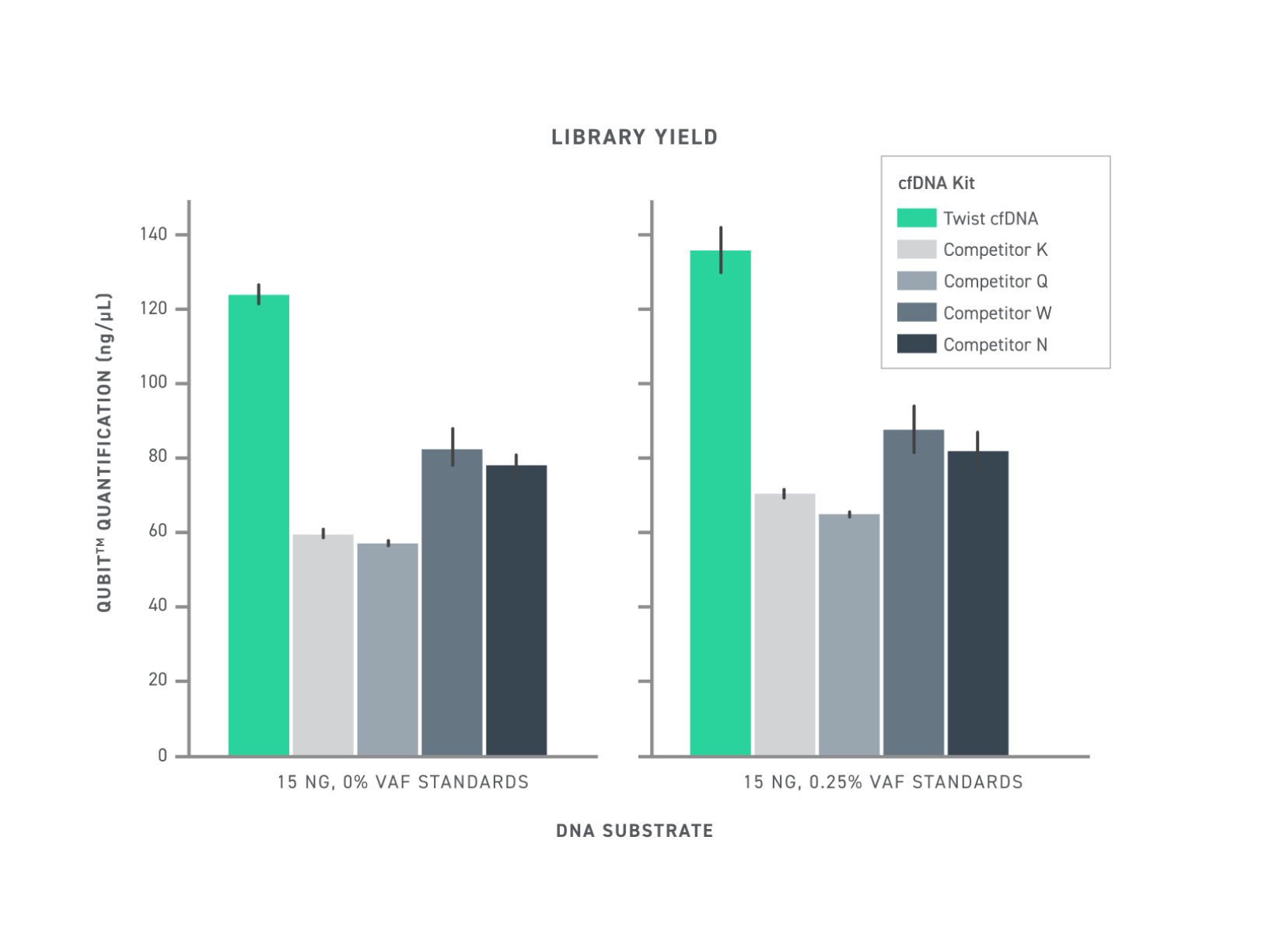 High Conversion Rate