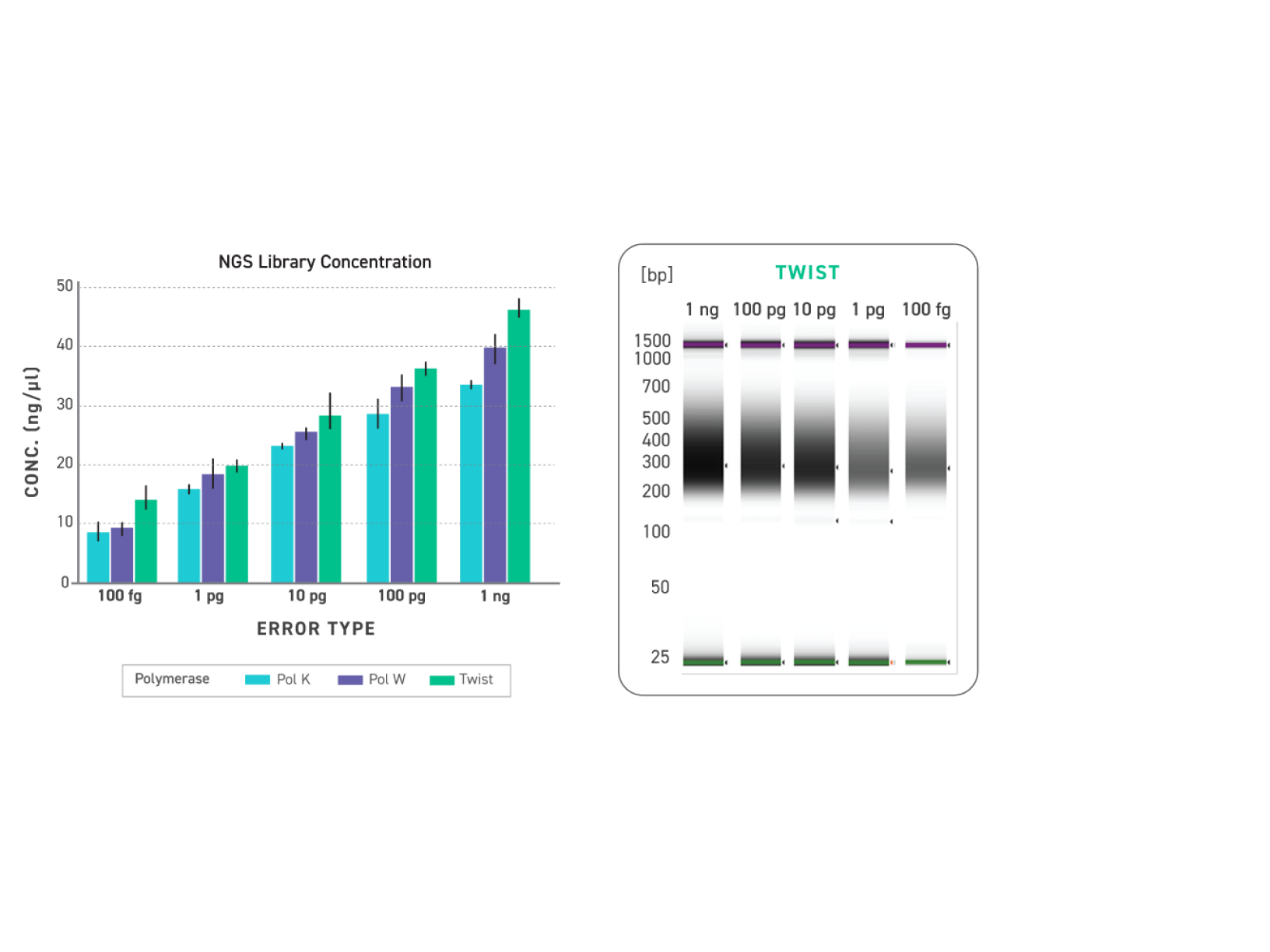 Efficient & Robust Yields