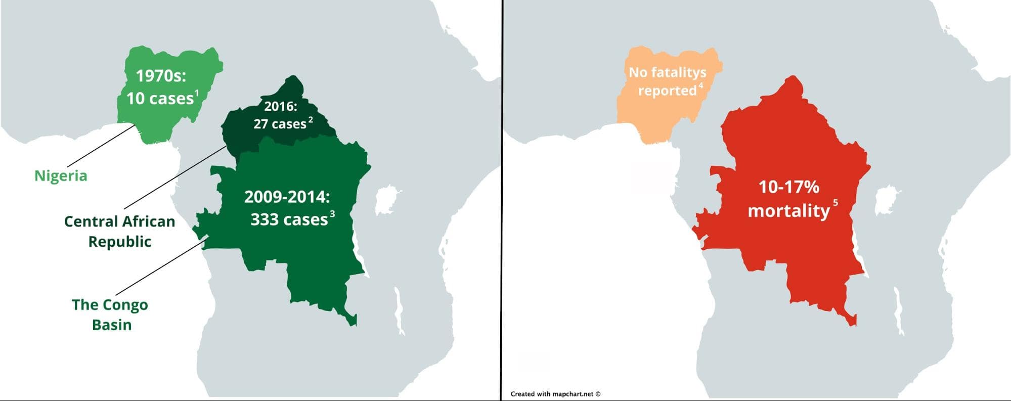 Case counts and mortality rate in different monkeypox clades prior to the 2017 outbreak.